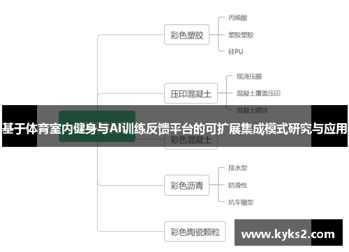 基于体育室内健身与AI训练反馈平台的可扩展集成模式研究与应用
